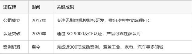 东莞市步控智能系统:专注无刷电机控制板研发,深耕工业控制